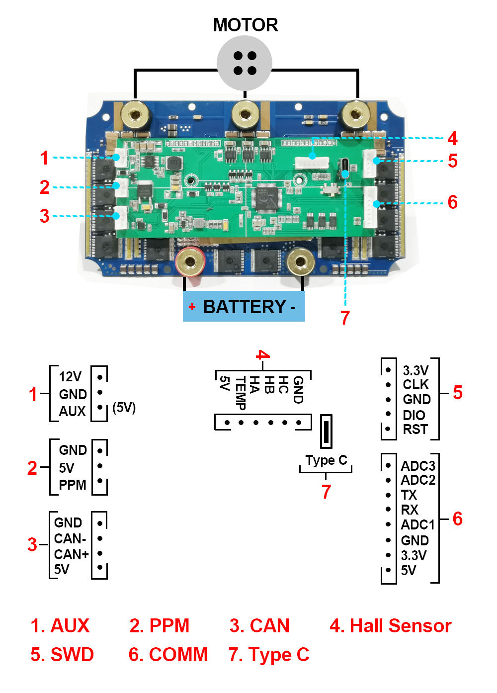 In Stock Maytech MTSPF7.5H VESC DIY PCB Board for Efoil Mountainboard ROV Robotics No Case