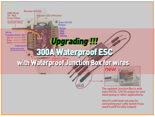 Check What Upgrade We Did on 300A Waterproof ESC !