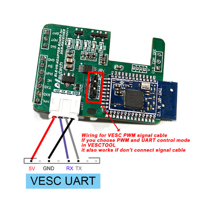 In Stock SUPERFOC6.8 50V V6.0 based Speed Controller Great FOC Function