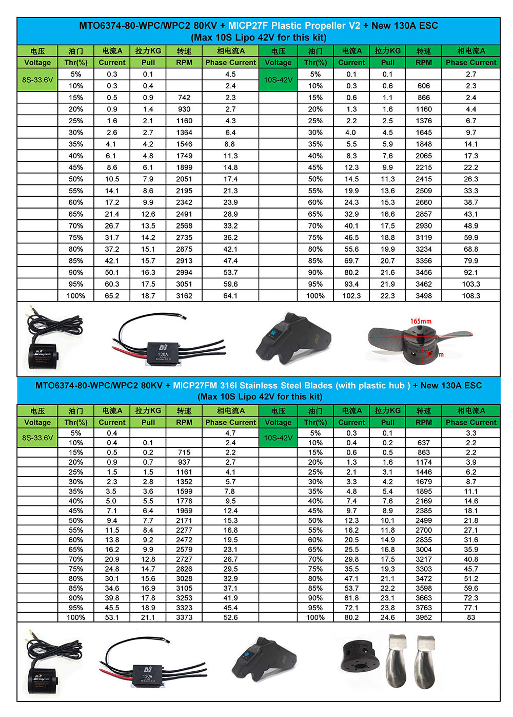 New Marine E Foil Kit 42V Waterproof 6374 80KV Motor + 130A ESC + MTSKR1905WF Waterproof Remote